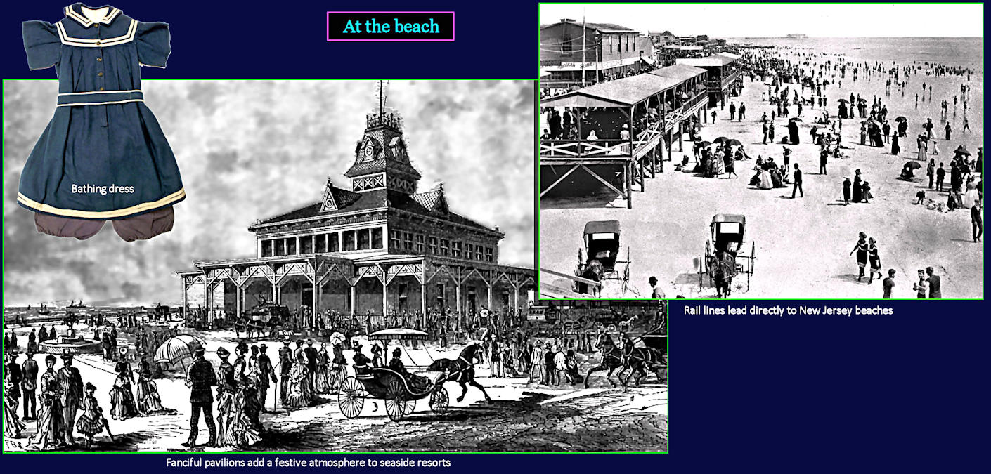 Resort beaches, 1890